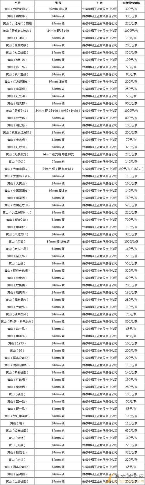 10元明香烟价格(十元香烟大全名字大全)