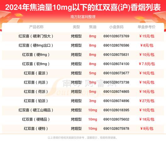 10元双喜(沪)香烟批发(十块钱双喜牌香烟)