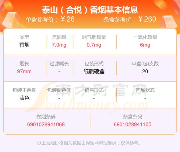 泰山香烟一条批发价多少(泰山烟市场价多少)