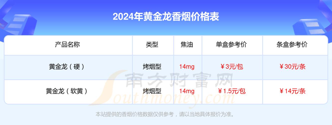 6元黄金龙香烟价格(黄金龙香烟多少钱一盒)