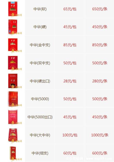 多少价位的香烟算高档的【多少钱的香烟是高档烟】