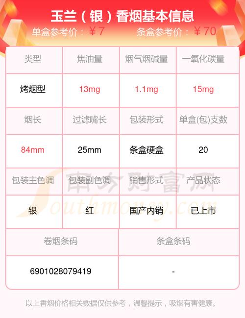 越南代工玉兰香烟价格(玉兰牌香烟)