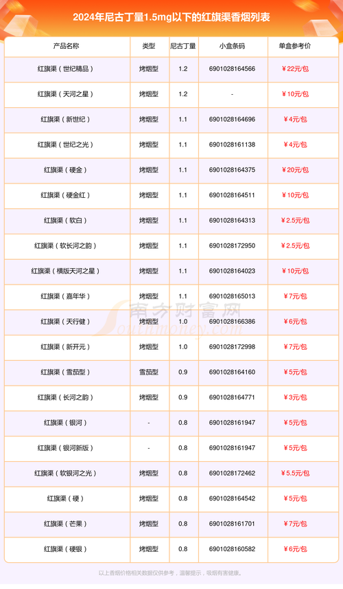 长葛哪里批发香烟便宜【长葛哪里批发香烟便宜点】