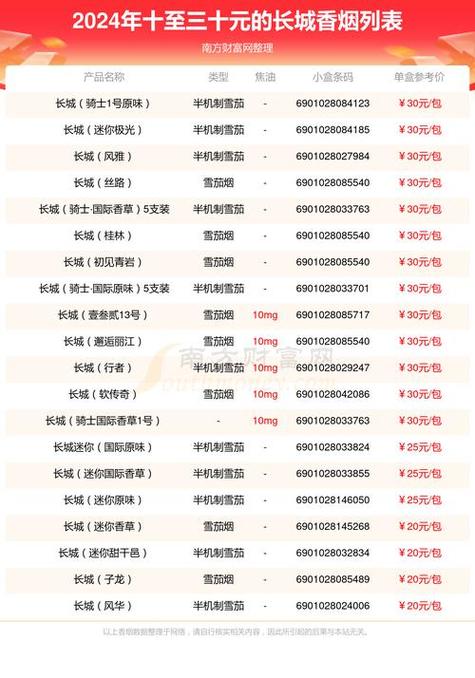厂家批发香烟多少钱(厂家批发香烟多少钱一条)