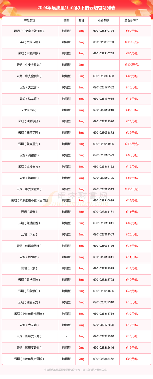 云霄香烟批发零售(云霄香烟批发零售店在哪里)
