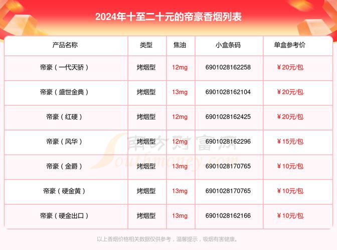 正品帝豪香烟价格(帝豪香烟零售价)