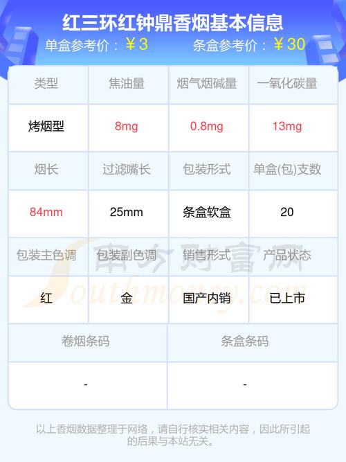 正品钟鼎香烟价格【正品钟鼎香烟价格及图片】