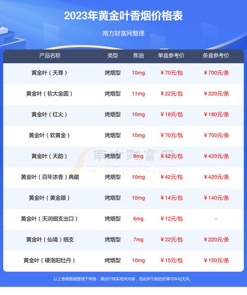 小目标香烟批发价格表(小目标香烟卖多少钱)