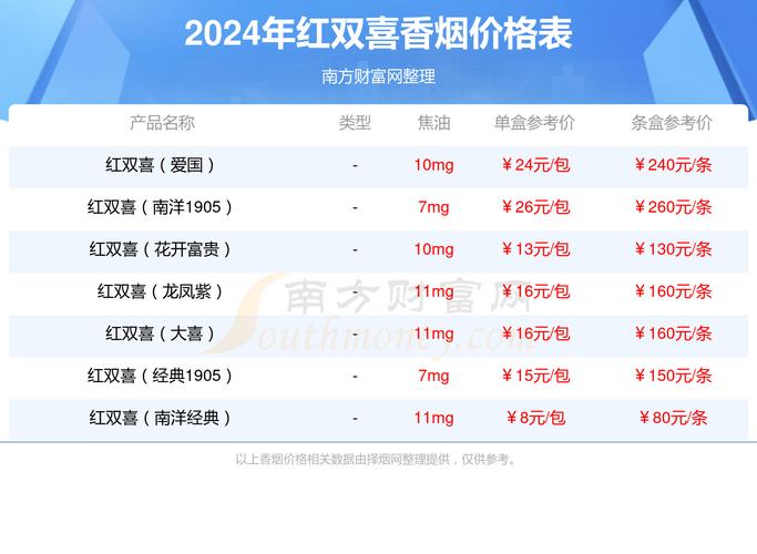 双喜经典香烟批发价格表(双喜经典香烟多少钱)