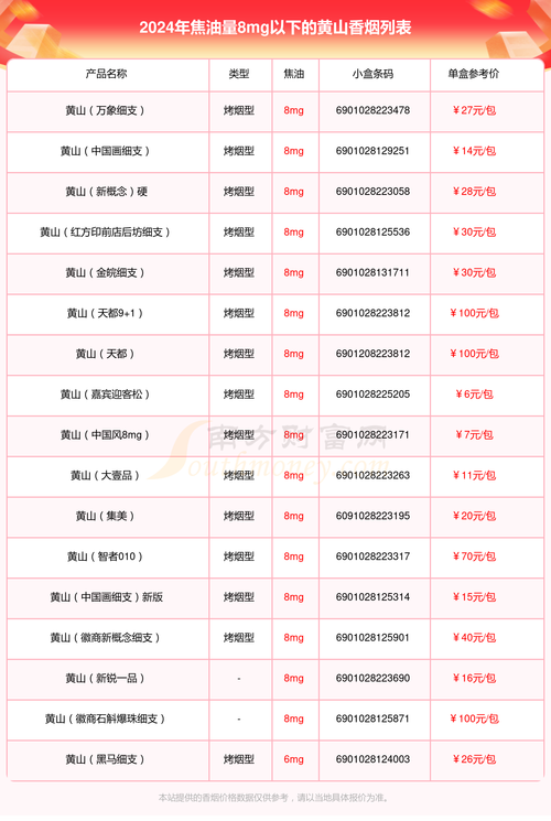 正品黄山香烟价格(黄山香烟零售价格)