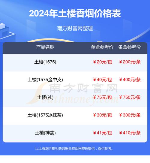 土门批发香烟价格表最新出炉，烟民必看！