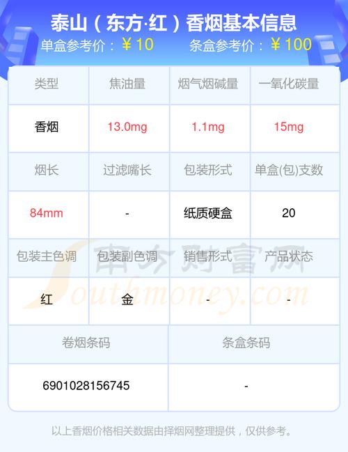 关于4元东方红香烟的批发渠道，以下是一些建议的途径