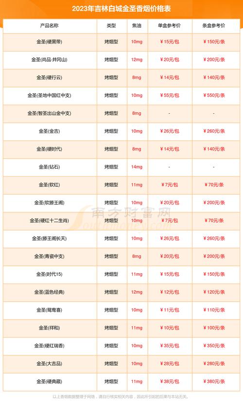 吉林白城香烟批发价格表【吉林白城香烟批发价格表图片】
