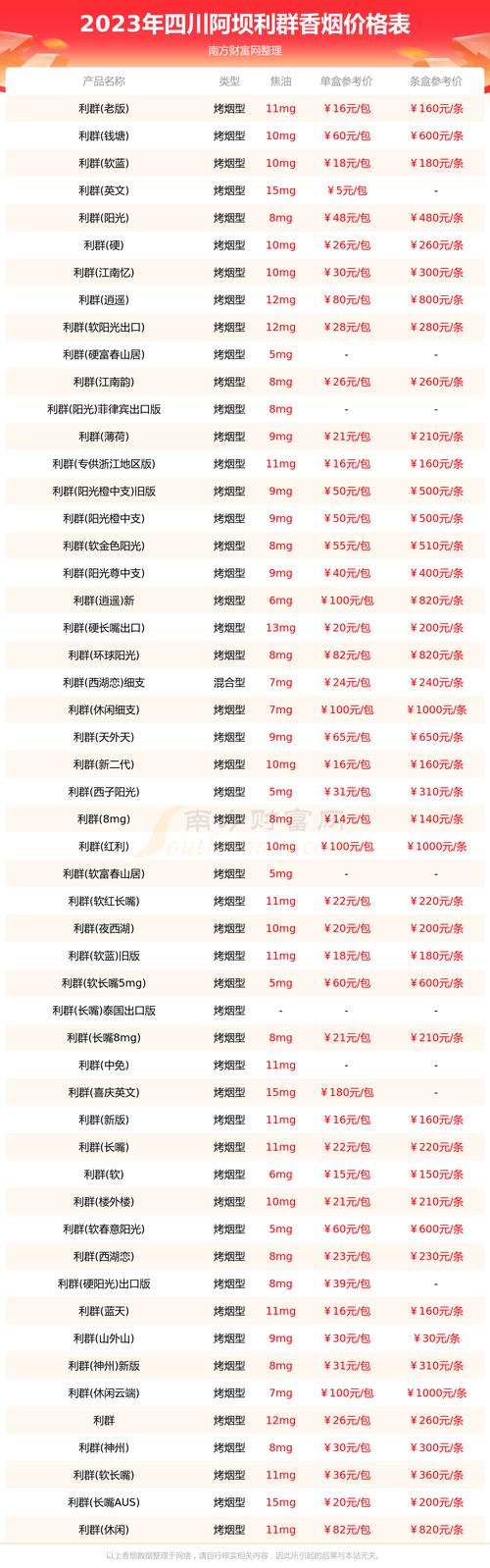 揭秘四川外烟市场，外烟在四川有卖的吗？价格几何？