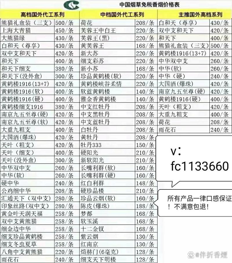 香烟纸箱批发价格表【香烟纸箱批发价格表最新】