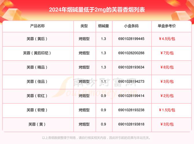 全面解析西乡香烟批发价格表，行情走势与购买指南