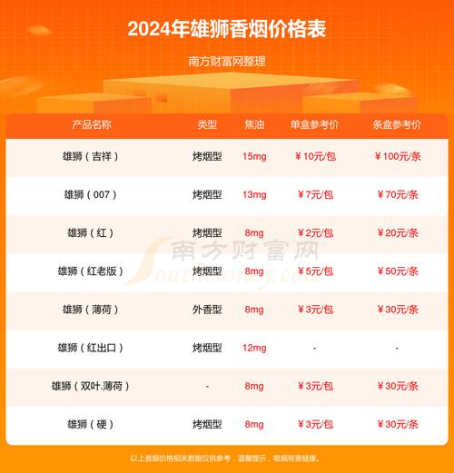 浙江雄狮香烟批发价格表(浙江雄狮香烟批发价格表图片)