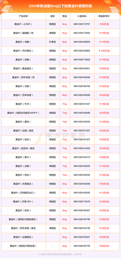 正品金香港香烟多少钱一条【金香港香烟哪里有卖】