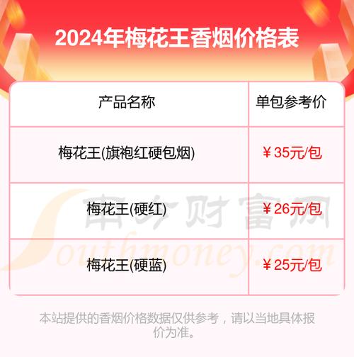 梅林香烟批发价格表(梅林香烟批发价格表最新)